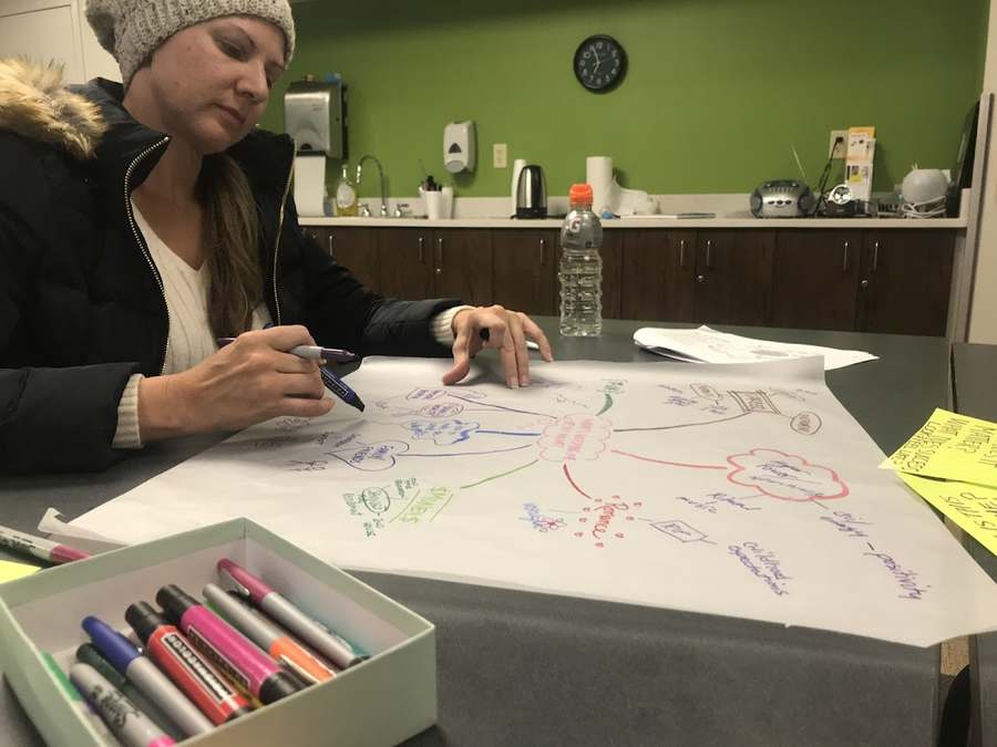 KaptivateMe - Creative Life, Career and Leadership Coaching — Hypnotherapy & NLP in Platte St #B323, Denver